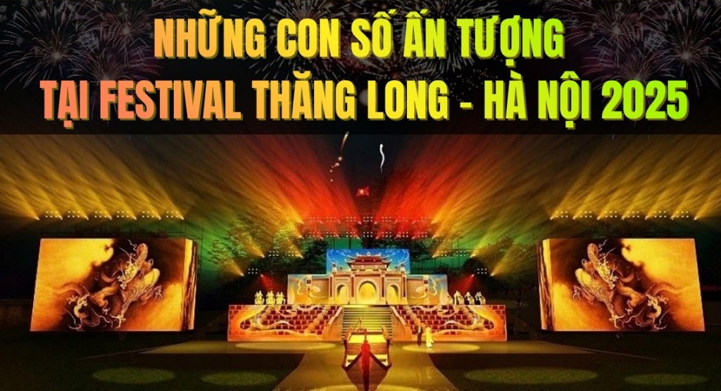 Những con số ấn tượng tại Festival Thăng Long - Hà Nội 2025