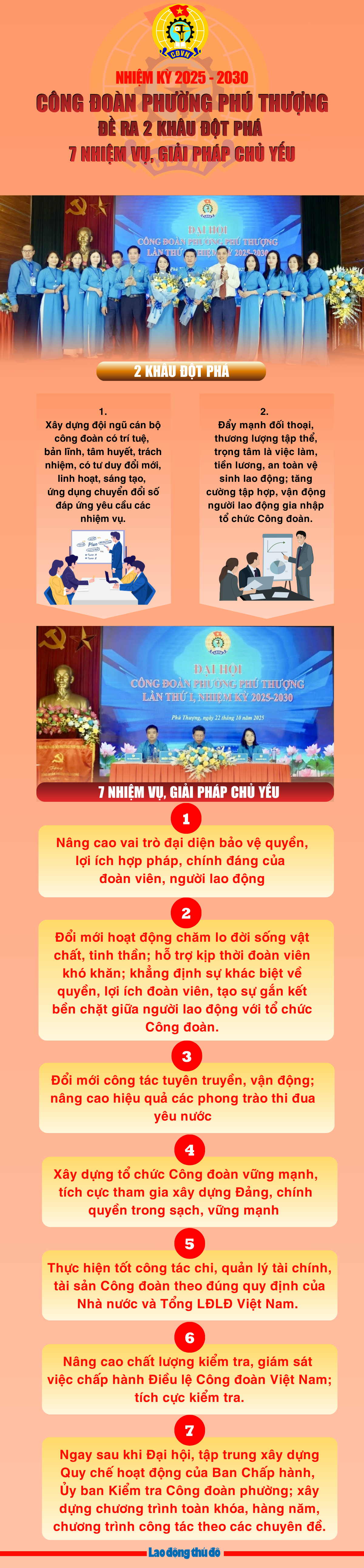 Công đoàn phường Phú Thượng đề ra 2 khâu đột phá, 7 nhiệm vụ giải pháp chủ yếu Công đoàn phường Phú Thượng đề ra 2 khâu đột phá, 7 nhiệm vụ giải pháp chủ yếu