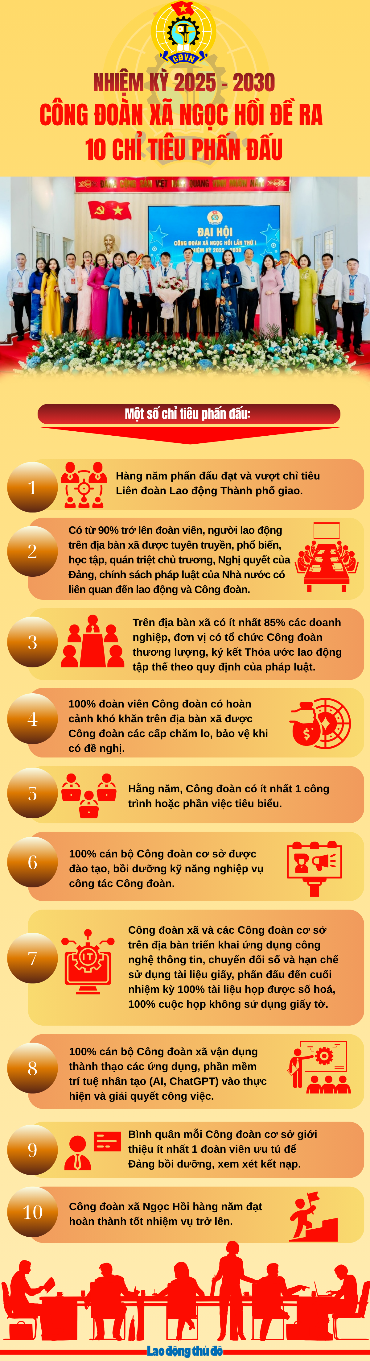 Nhiệm kỳ 2025 - 2030: Công đoàn xã Ngọc Hồi đề ra 10 chỉ tiêu phấn đấu Nhiệm kỳ 2025 - 2030: Công đoàn xã Ngọc Hồi đề ra 10 chỉ tiêu phấn đấu