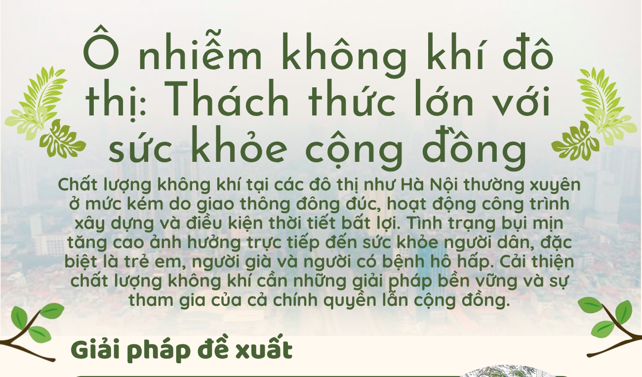Ô nhiễm không khí đô thị: Thách thức lớn với sức khỏe cộng đồng
