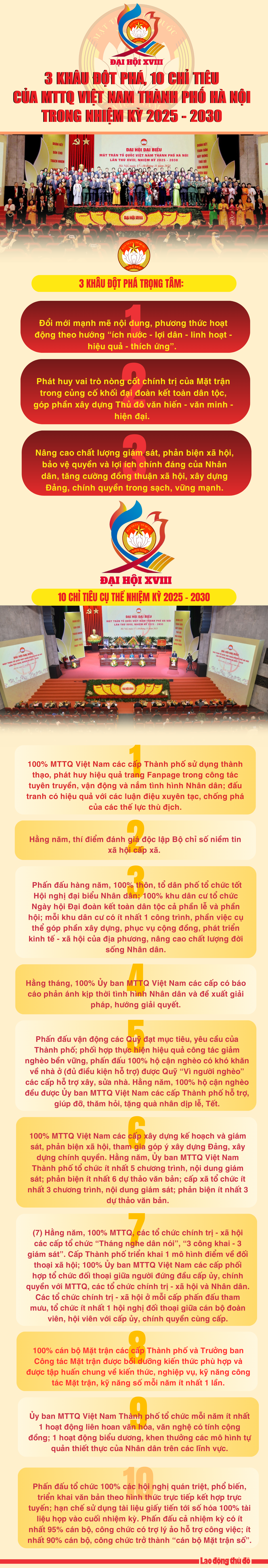 3 khâu đột phá, 10 chỉ tiêu của MTTQ Việt Nam thành phố Hà Nội trong nhiệm kỳ 2025 - 2030