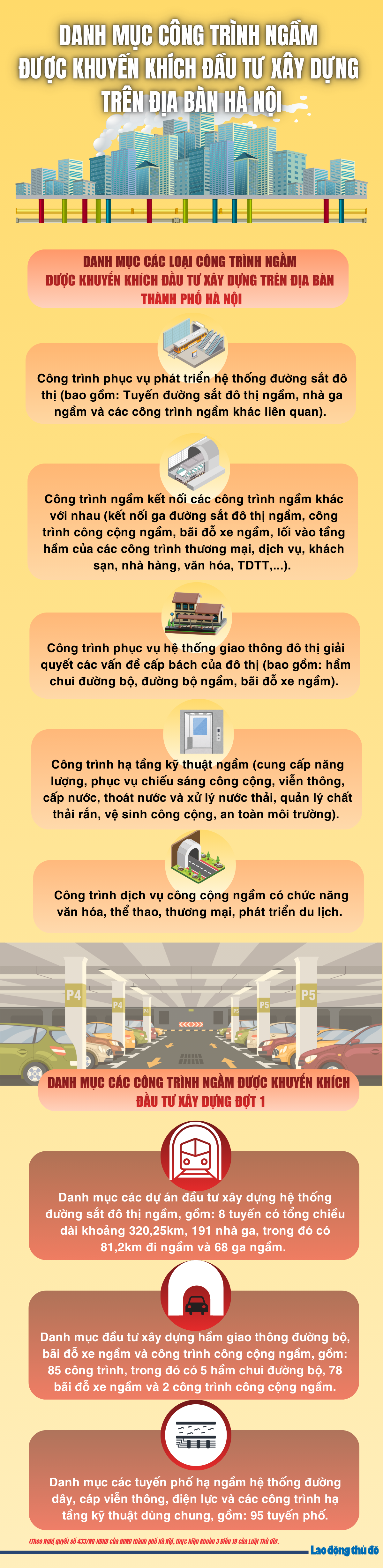 Danh mục công trình ngầm được khuyến khích đầu tư xây dựng trên địa bàn Thành phố