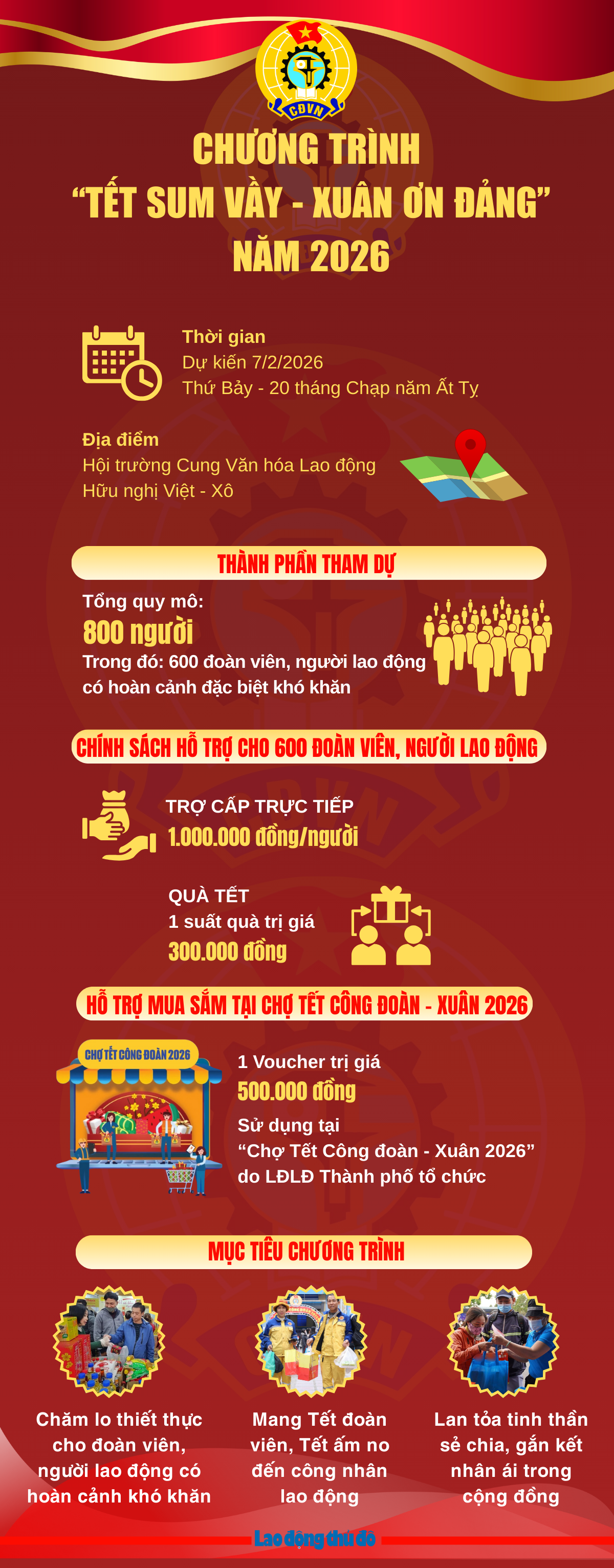 Chương trình “Tết Sum Vầy - Xuân ơn Đảng” năm 2026 Chương trình “Tết Sum Vầy - Xuân ơn Đảng” năm 2026