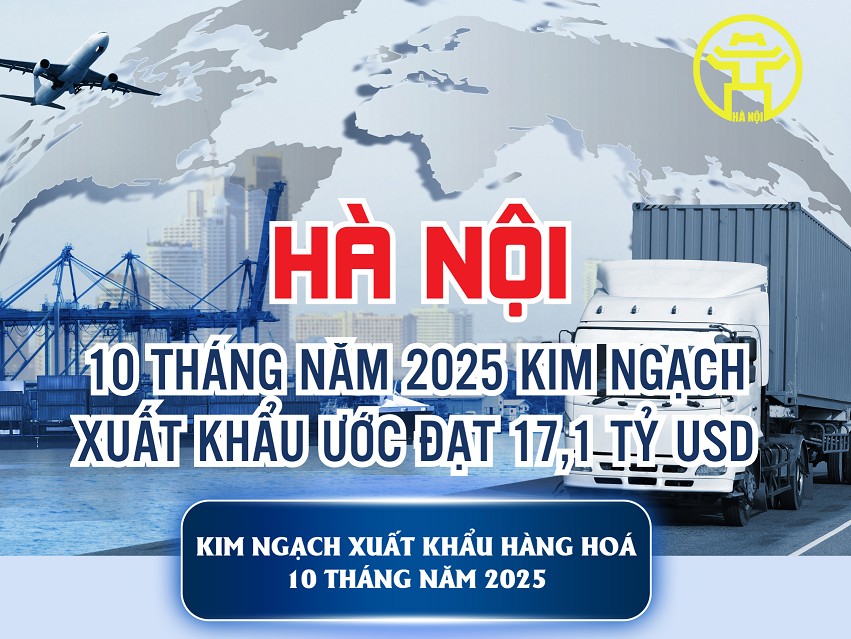 10 tháng năm 2025 kim ngạch xuất khẩu thành phố Hà Nội ước đạt 17,1 tỷ USD
