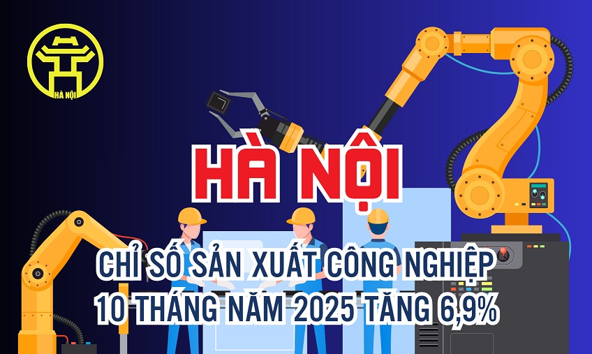 Hà Nội: Chỉ số sản xuất công nghiệp 10 tháng năm 2025 tăng 6,9% so với cùng kỳ năm 2024