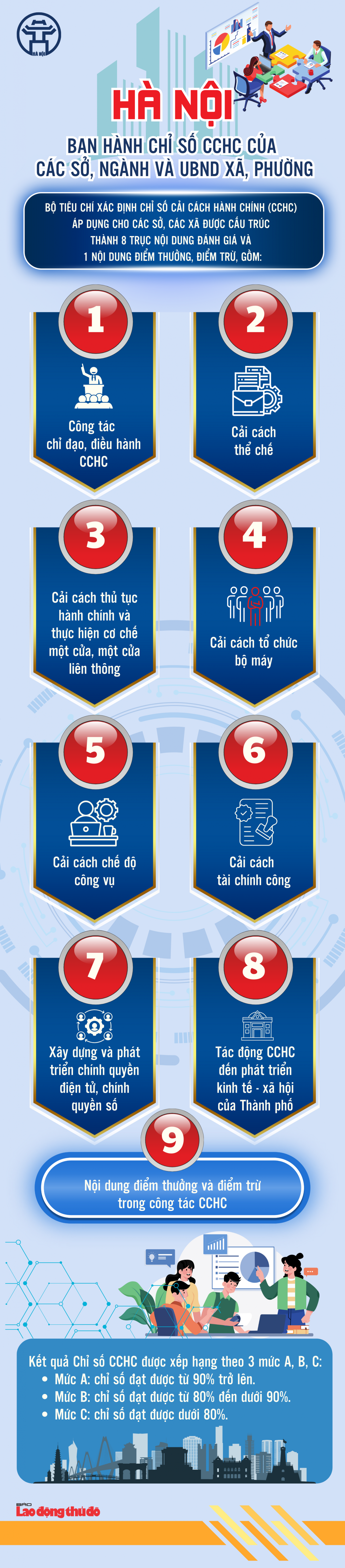 Hà Nội ban hành Chỉ số cải cách hành chính của các sở, ngành và UBND xã, phường Hà Nội ban hành Chỉ số cải cách hành chính của các sở, ngành và UBND xã, phường