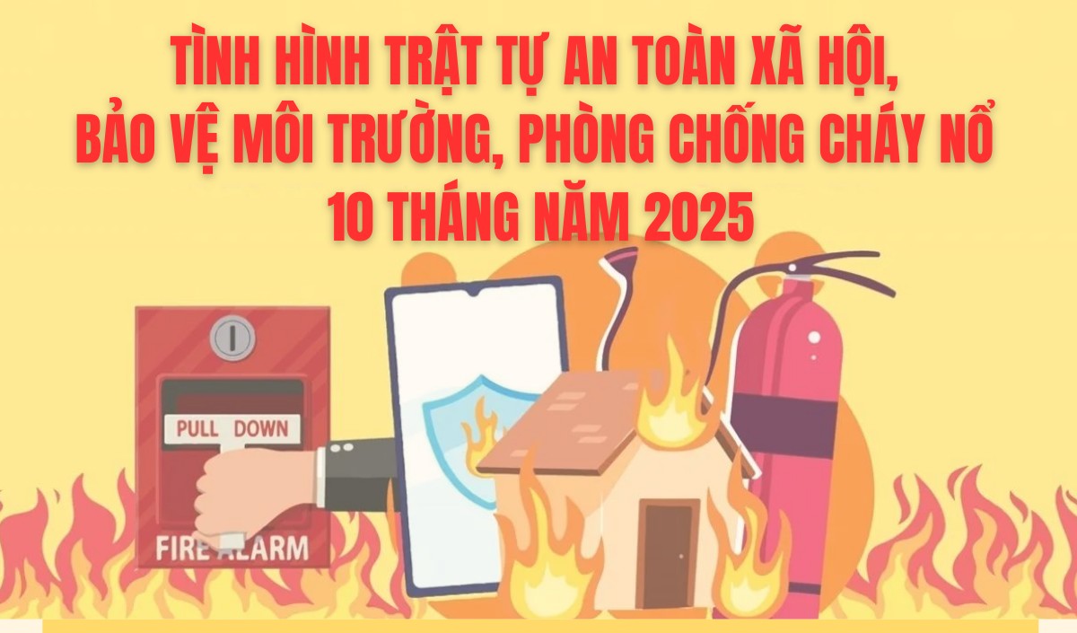 Tình hình trật tự an toàn xã hội, bảo vệ môi trường, phòng chống cháy nổ 10 tháng năm 2025