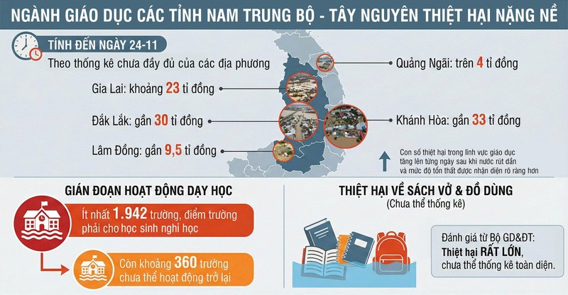 Báo Người Lao động phát động chương trình “Triệu tập vở cho học sinh vùng bị thiên tai” Báo Người Lao động phát động chương trình “Triệu tập vở cho học sinh vùng bị thiên tai”