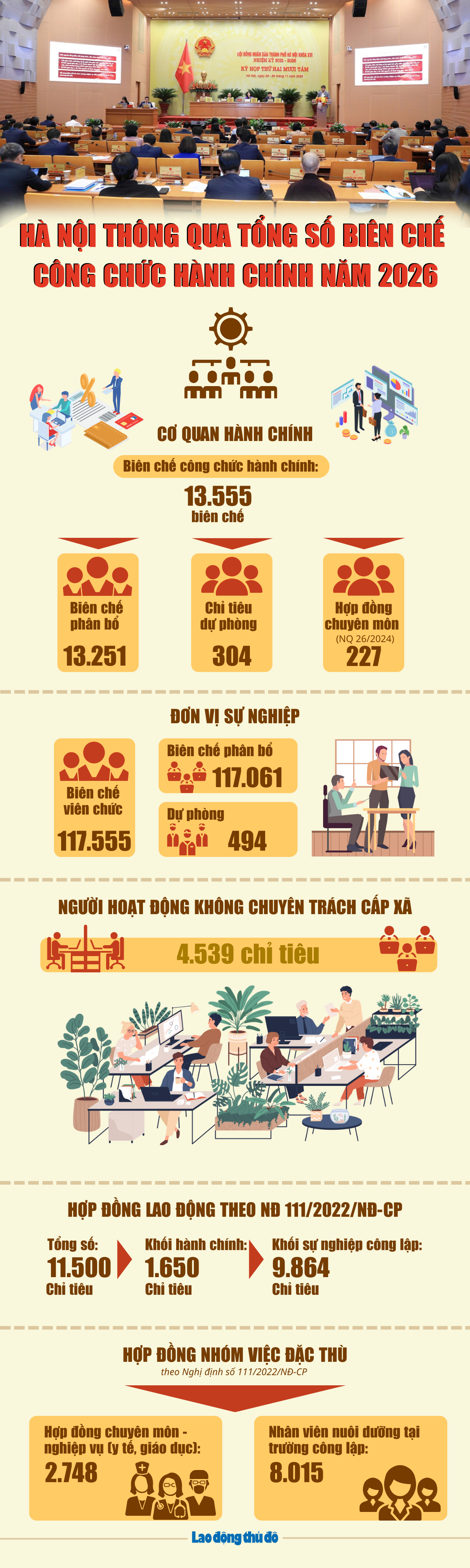 Hà Nội thông qua tổng số biên chế công chức hành chính năm 2026 Hà Nội thông qua tổng số biên chế công chức hành chính năm 2026