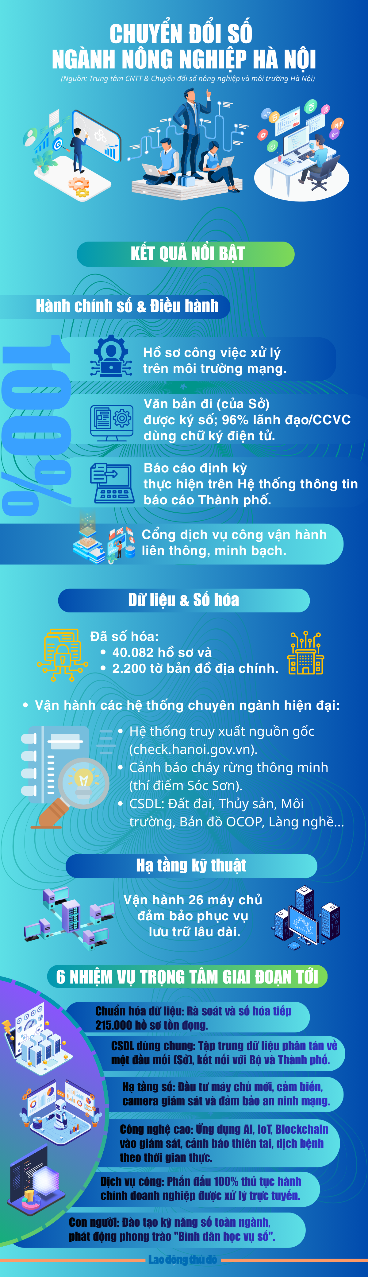 Nông nghiệp Thủ đô tăng tốc chuyển đổi số