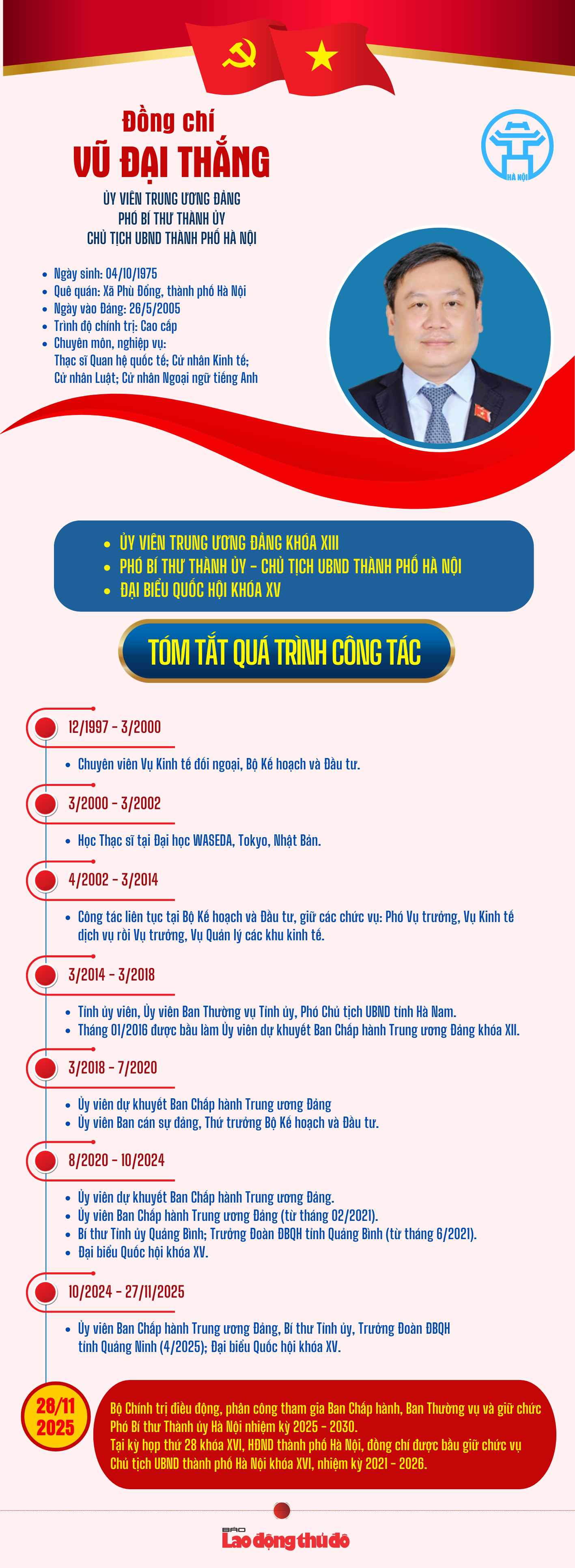 Chân dung Phó Bí thư Thành ủy, Chủ tịch UBND thành phố Hà Nội Vũ Đại Thắng