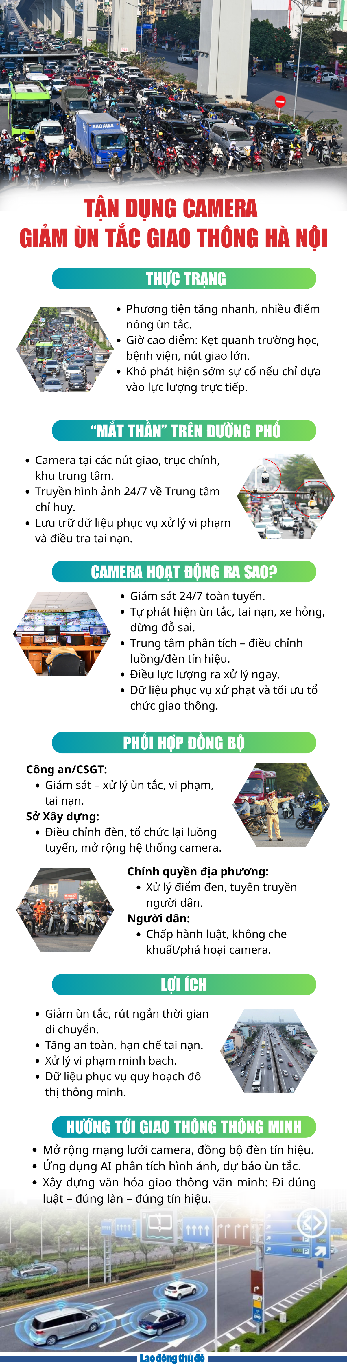 Tận dụng camera giảm ùn tắc giao thông Hà Nội