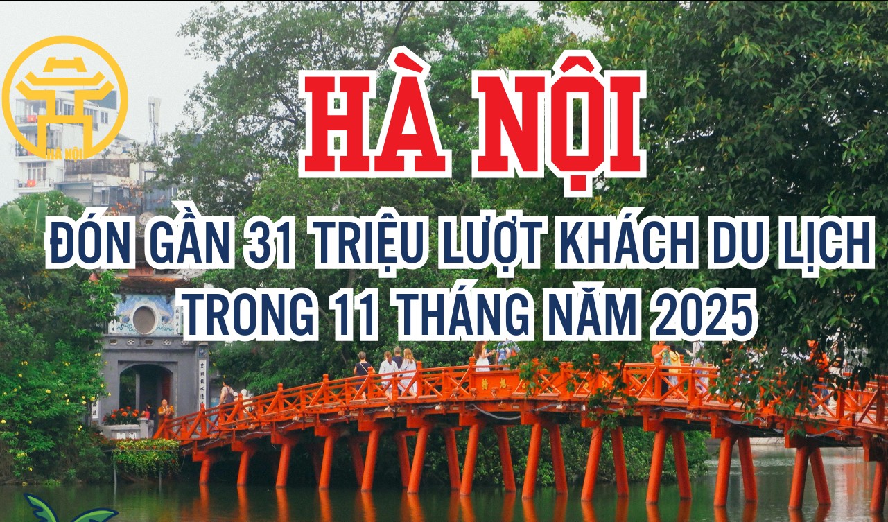 11 tháng năm 2025: Hà Nội đón gần 31 triệu lượt khách du lịch