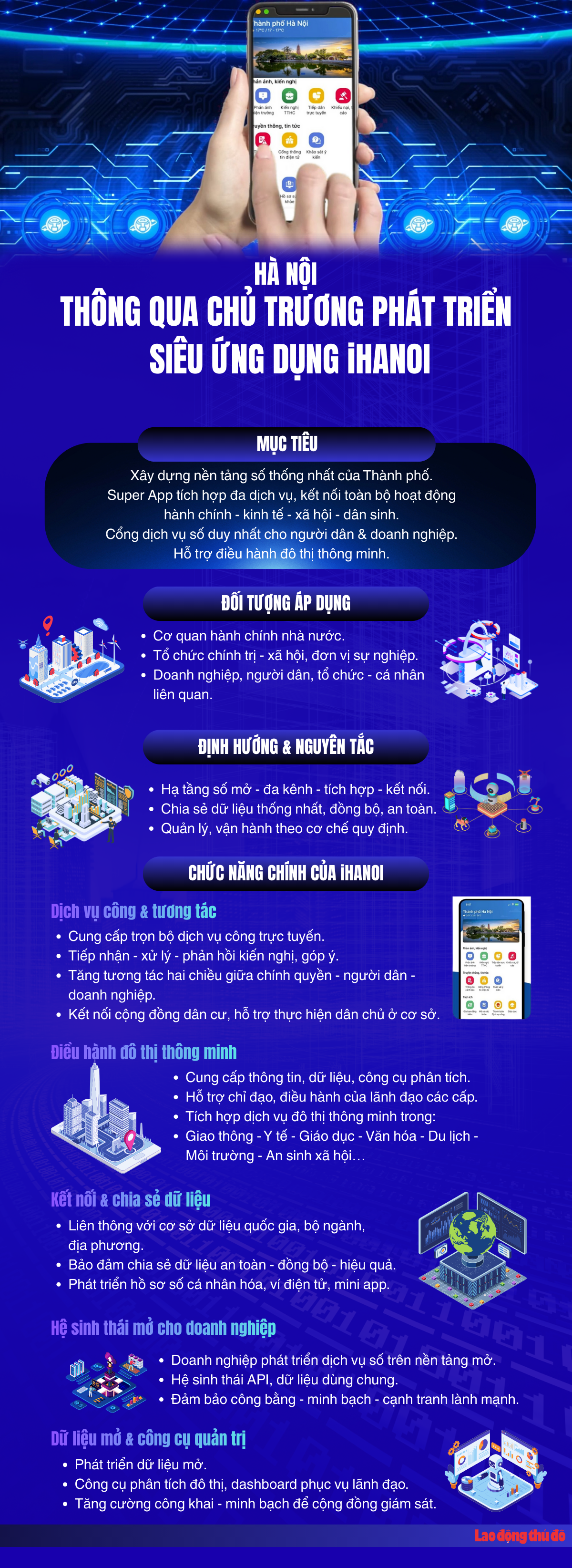 Hà Nội thông qua chủ trương phát triển siêu ứng dụng ihanoi Hà Nội thông qua chủ trương phát triển siêu ứng dụng ihanoi