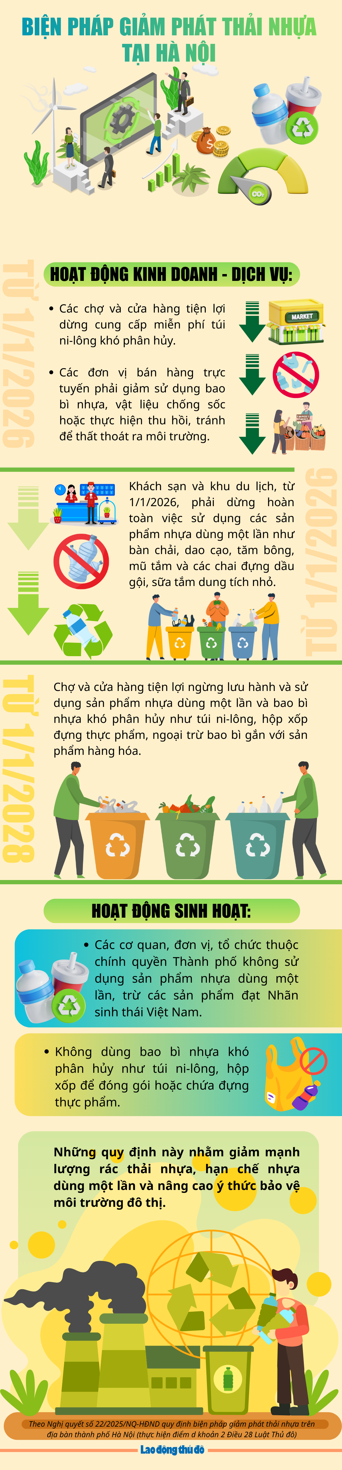 Quy định biện pháp giảm phát thải nhựa trong sinh hoạt, kinh doanh trên địa bàn Hà Nội