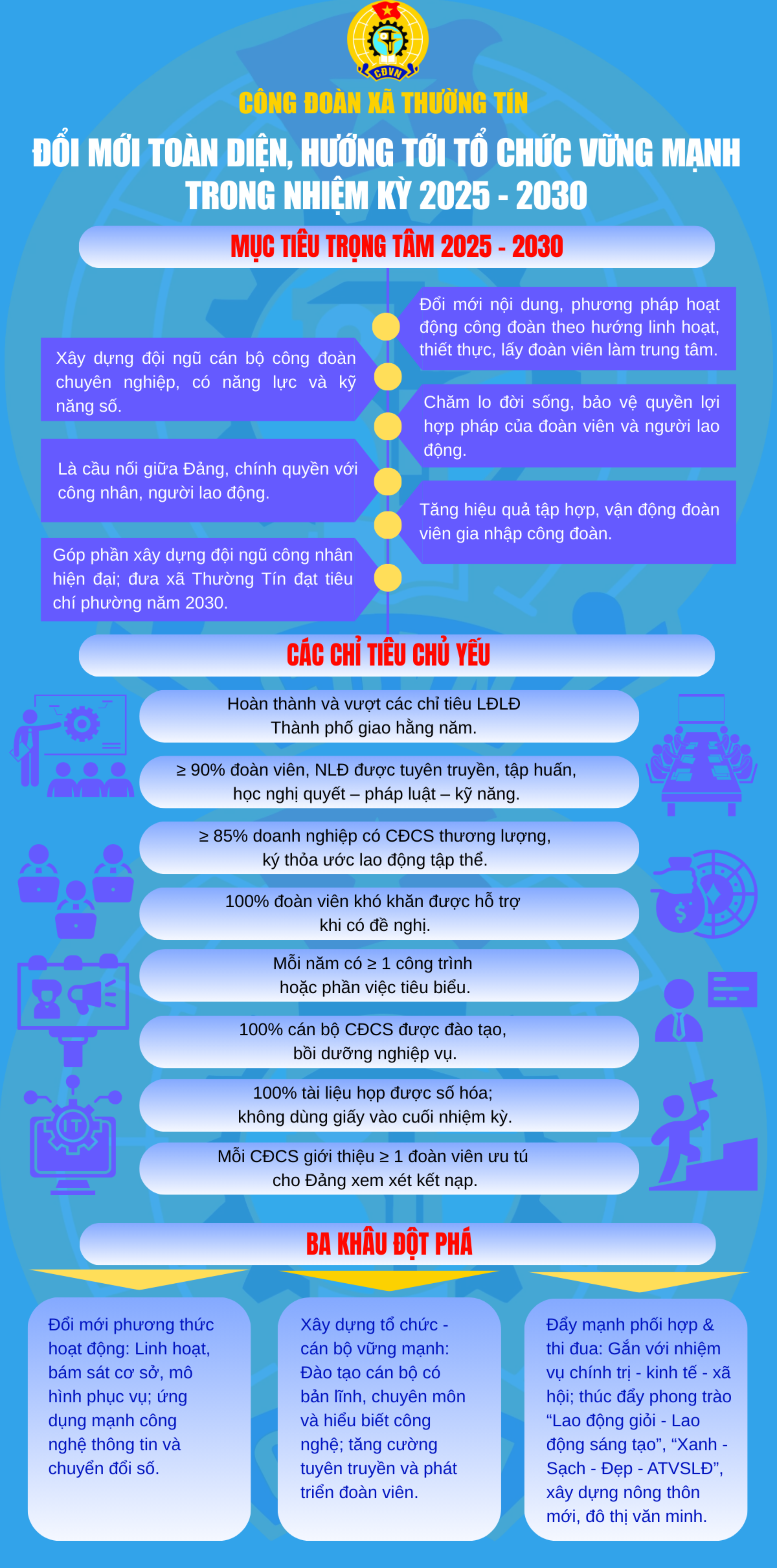 Công đoàn xã Thường Tín: Hành trình gắn kết người lao động