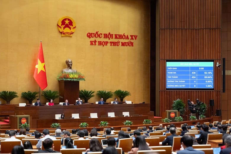 Quốc hội thông qua các cơ chế, chính sách đột phá để phát triển năng lượng quốc gia Quốc hội thông qua các cơ chế, chính sách đột phá để phát triển năng lượng quốc gia