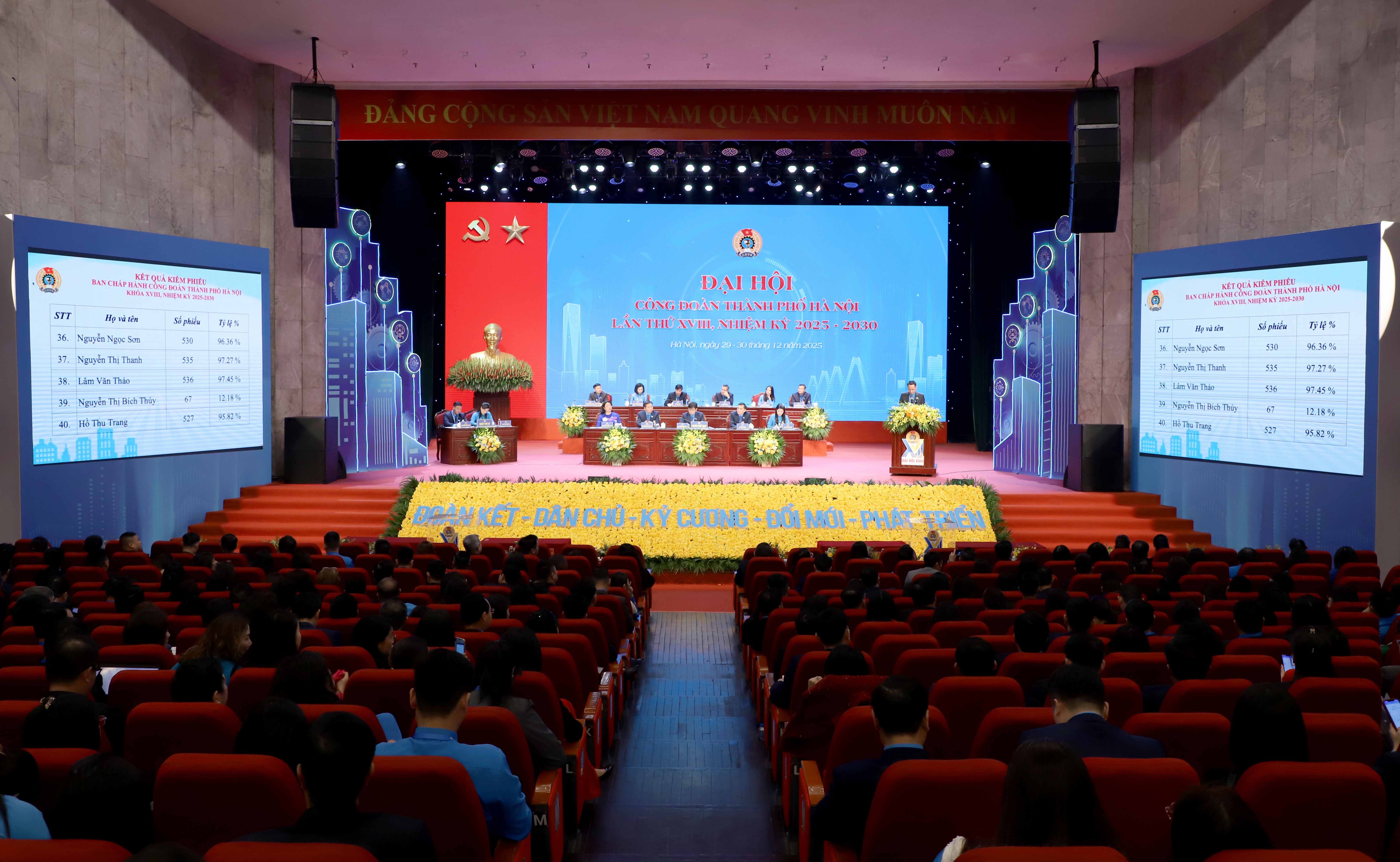 TRỰC TUYẾN: Ngày làm việc thứ nhất Đại hội Công đoàn thành phố Hà Nội lần thứ XVIII, nhiệm kỳ 2025 - 2030