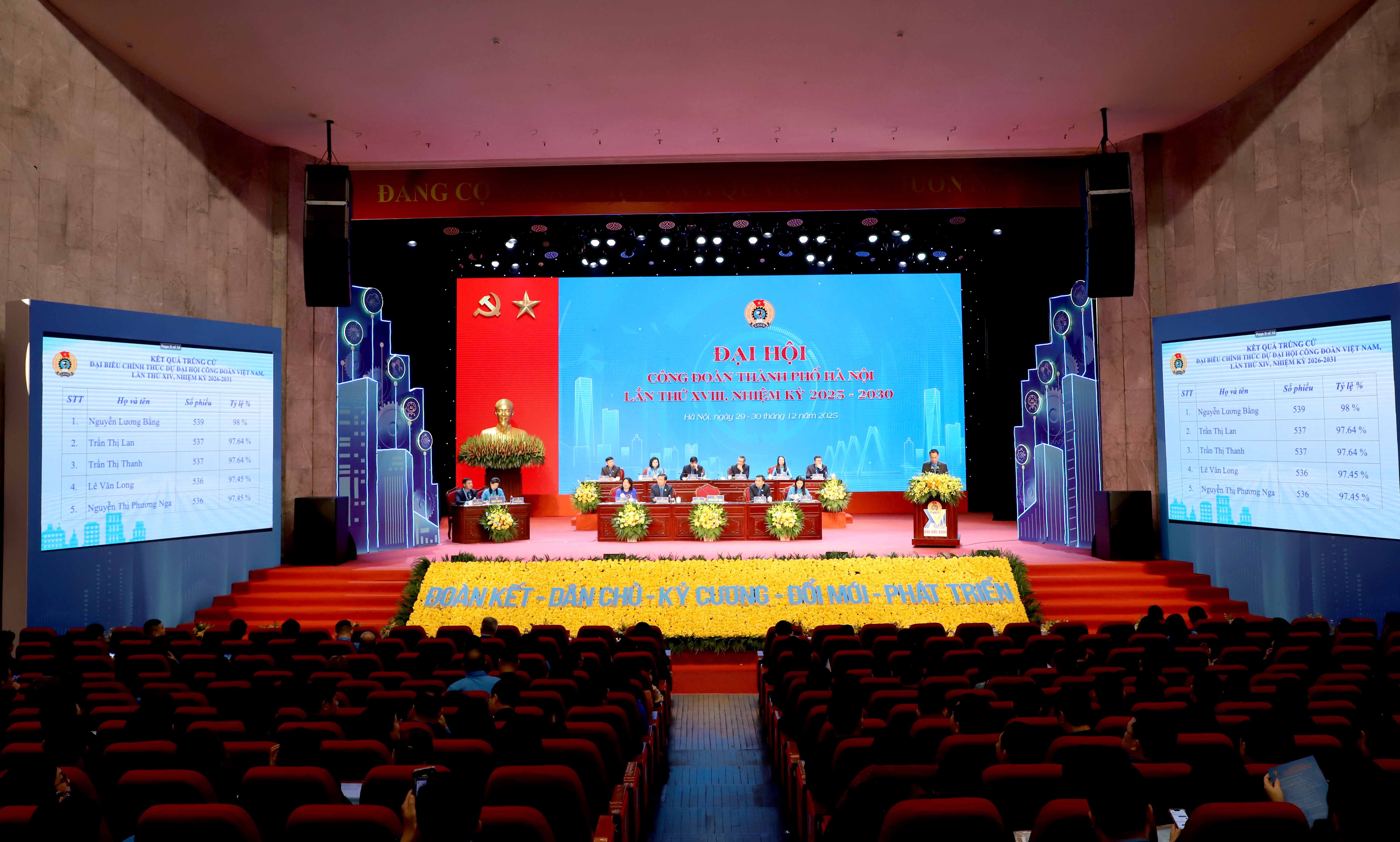 TRỰC TUYẾN: Ngày làm việc thứ nhất Đại hội Công đoàn thành phố Hà Nội lần thứ XVIII, nhiệm kỳ 2025 - 2030