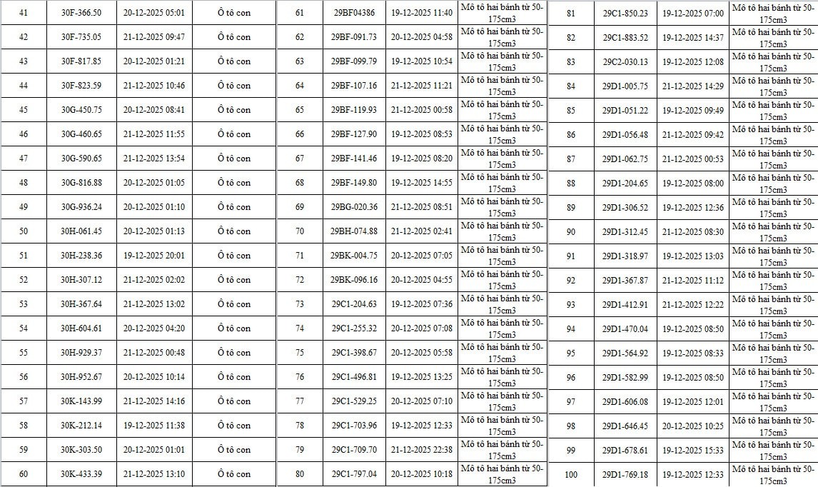 Kiểm tra ngay danh sách 342 ô tô, xe máy bị Camera AI phạt nguội cập nhật ngày 06/01/2026