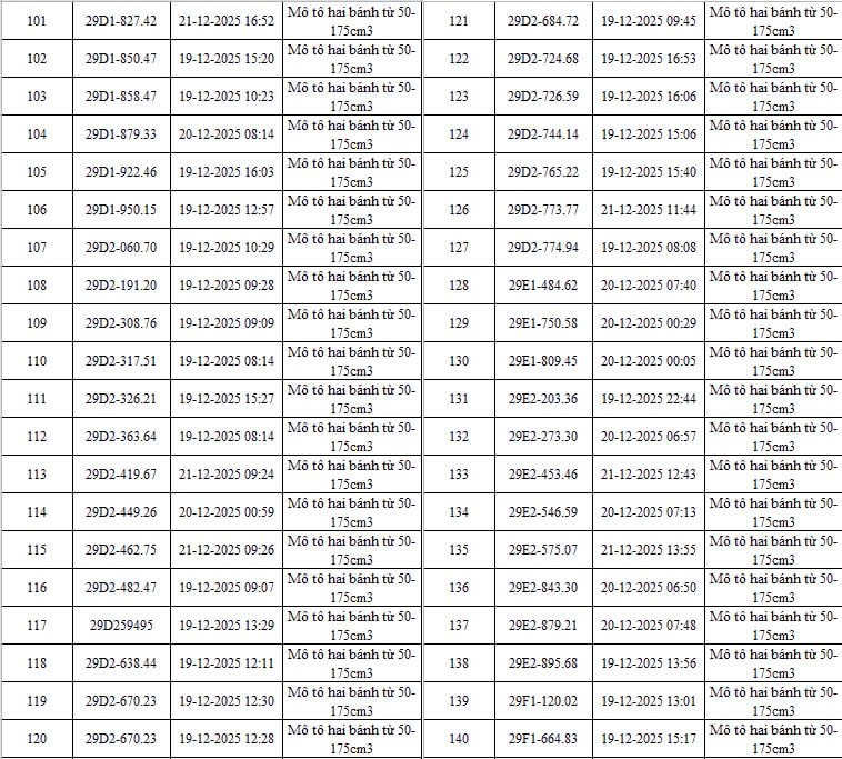 Kiểm tra ngay danh sách 342 ô tô, xe máy bị Camera AI phạt nguội cập nhật ngày 06/01/2026