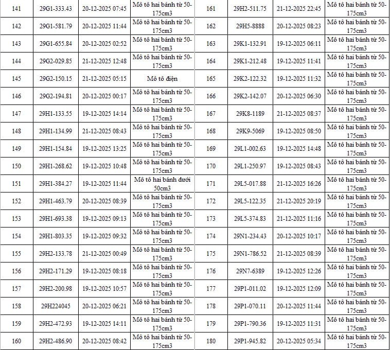 Kiểm tra ngay danh sách 342 ô tô, xe máy bị Camera AI phạt nguội cập nhật ngày 06/01/2026