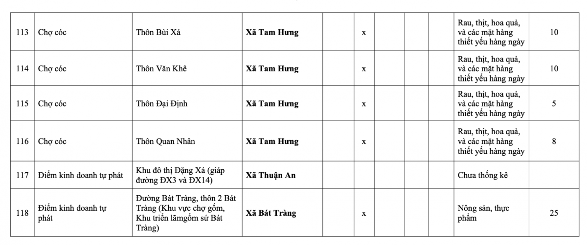 Danh sách 231 chợ cóc, chợ tạm tại Hà Nội sẽ bị giải tỏa