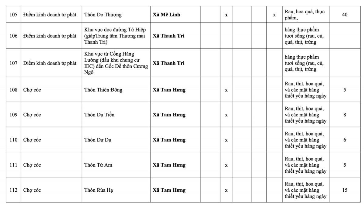 Danh sách 231 chợ cóc, chợ tạm tại Hà Nội sẽ bị giải tỏa