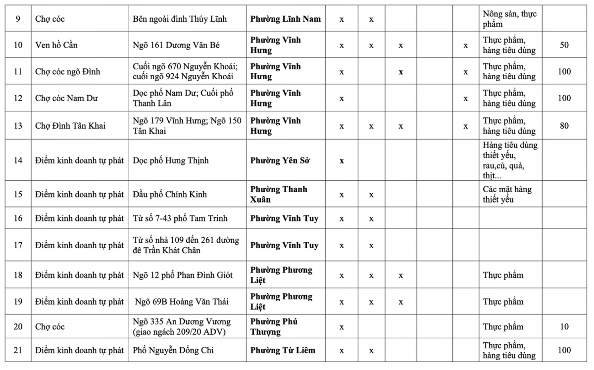 Danh sách 231 chợ cóc, chợ tạm tại Hà Nội sẽ bị giải tỏa