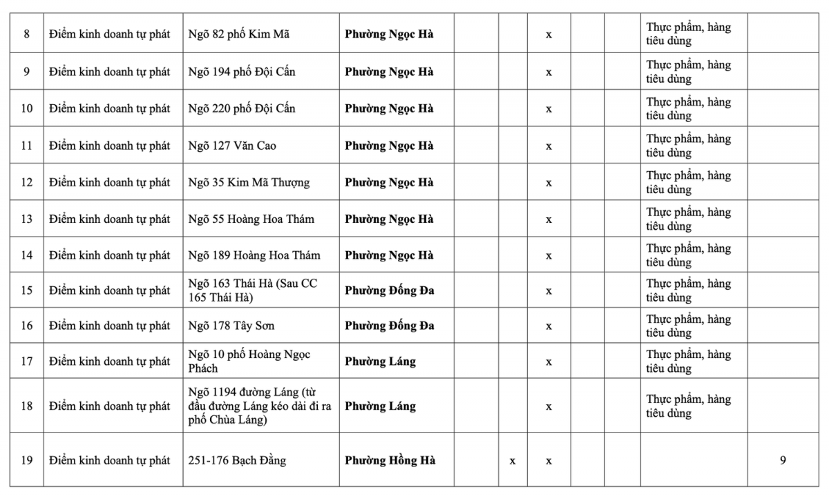 Danh sách 231 chợ cóc, chợ tạm tại Hà Nội sẽ bị giải tỏa