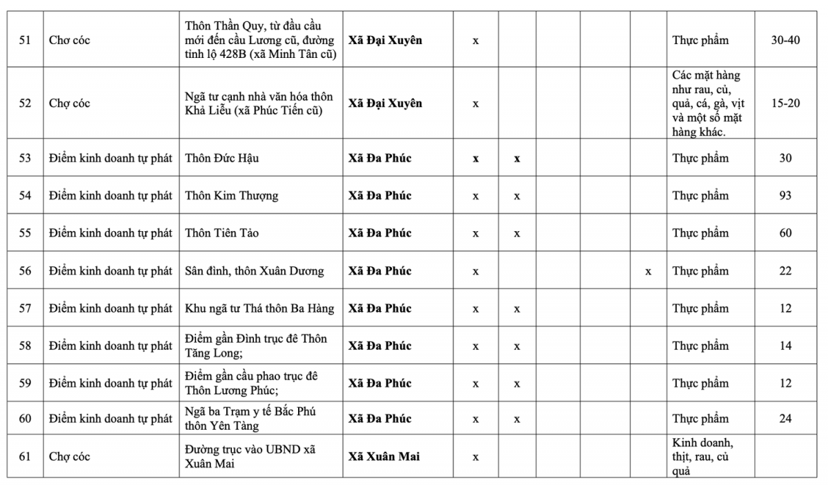 Danh sách 231 chợ cóc, chợ tạm tại Hà Nội sẽ bị giải tỏa
