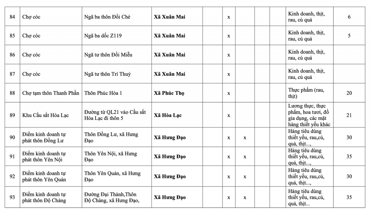 Danh sách 231 chợ cóc, chợ tạm tại Hà Nội sẽ bị giải tỏa