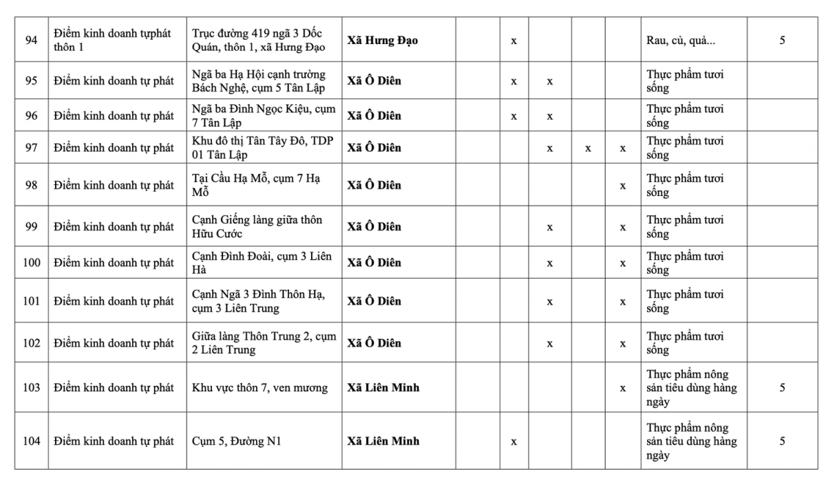 Danh sách 231 chợ cóc, chợ tạm tại Hà Nội sẽ bị giải tỏa