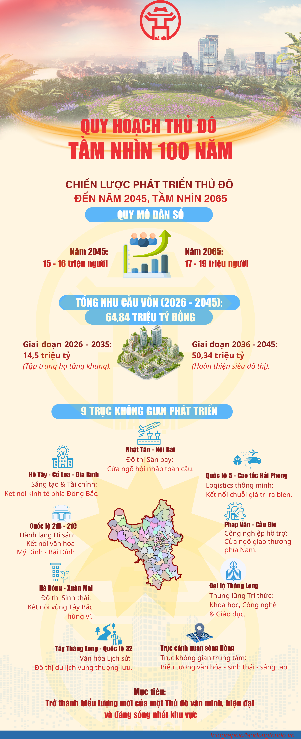 Quy hoạch Thủ đô tầm nhìn 100 năm Quy hoạch Thủ đô tầm nhìn 100 năm
