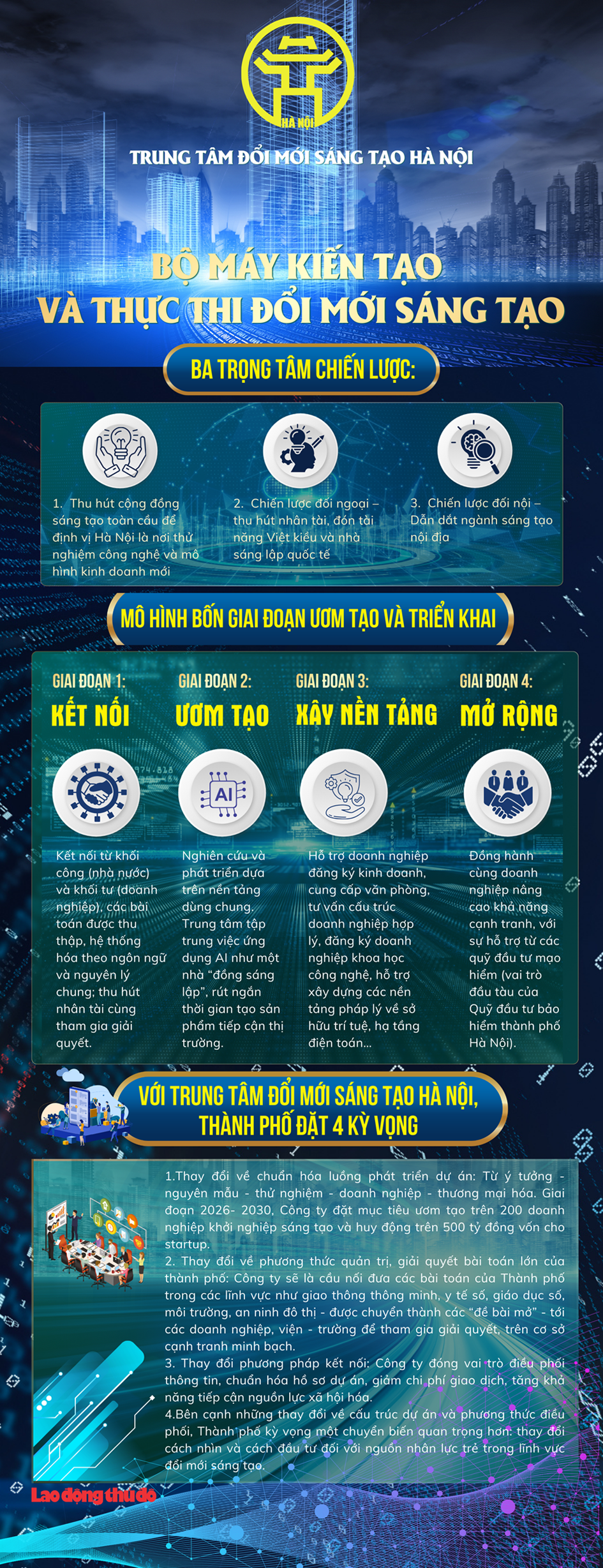 Bộ máy kiến tạo và thực thi đổi mới sáng tạo Bộ máy kiến tạo và thực thi đổi mới sáng tạo