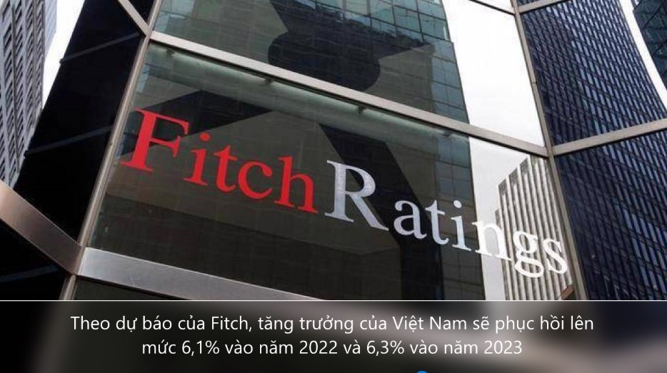 Fitch Ratings xếp hạng tín nhiệm của Việt Nam ở mức triển vọng “Tích cực”