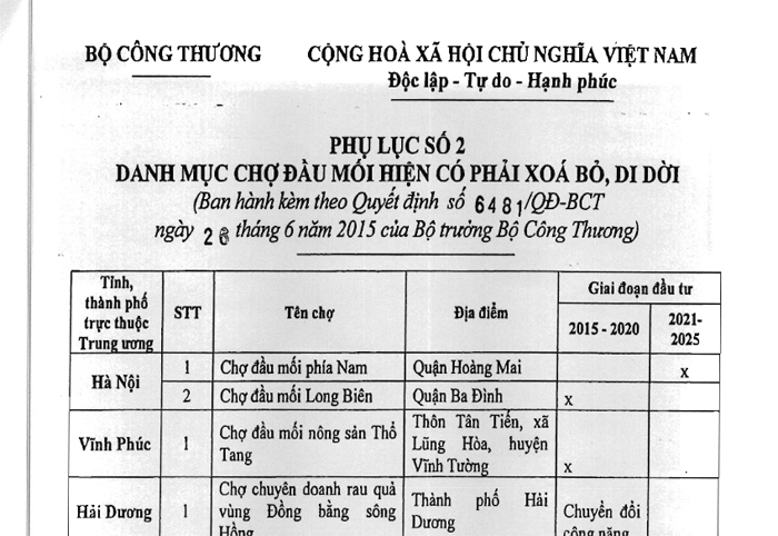 chợ long biên, cửu vạn, làm thuê, lao động, hoa quả, nông sản, chợ đầu mối, chợ-long-biên, cửu-vạn, lao-động, kinh-doanh, hoa-quả, nông-sản, chợ-đầu-mối