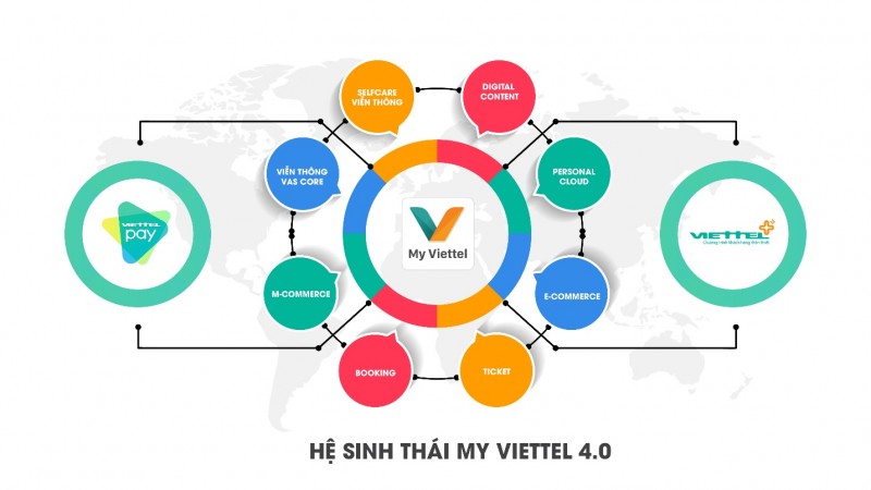 Viettel ra mắt phiên bản mới MyViettel 4.0 tập trung nâng cao trải nghiệm khách hàng