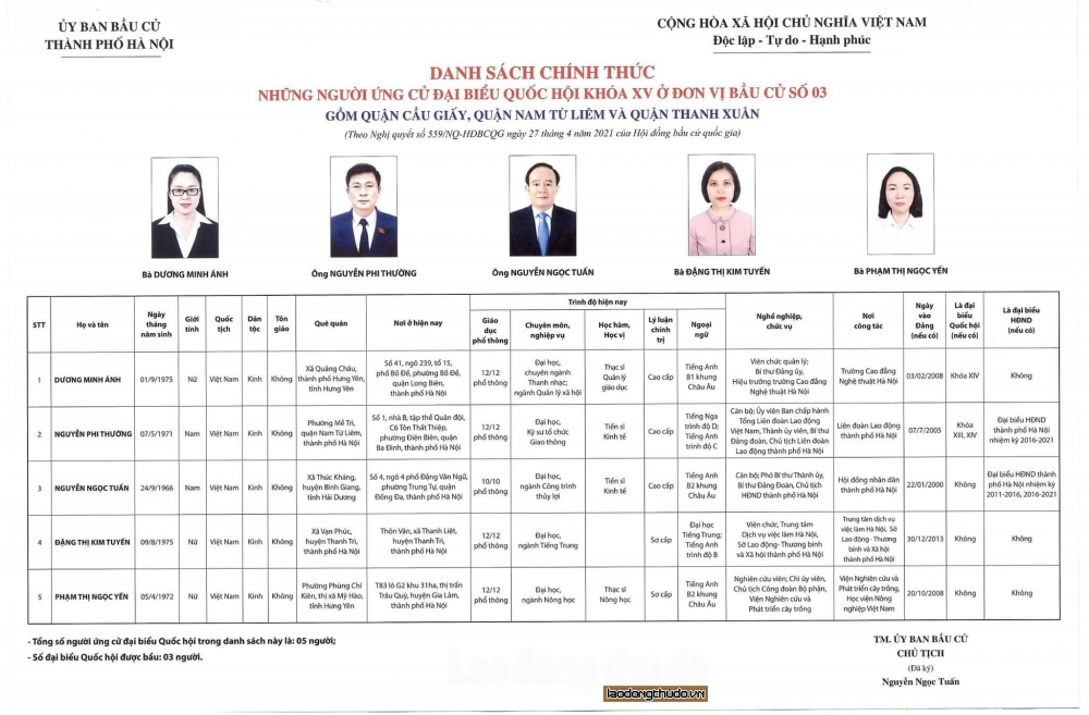 Danh sách 5 ứng cử viên đại biểu Quốc hội khóa XV tại đơn vị bầu cử số 3 thành phố Hà Nội