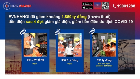 EVN Hà Nội đã giảm 1.850 tỷ đồng tiền điện cho khách hàng trong 4 đợt