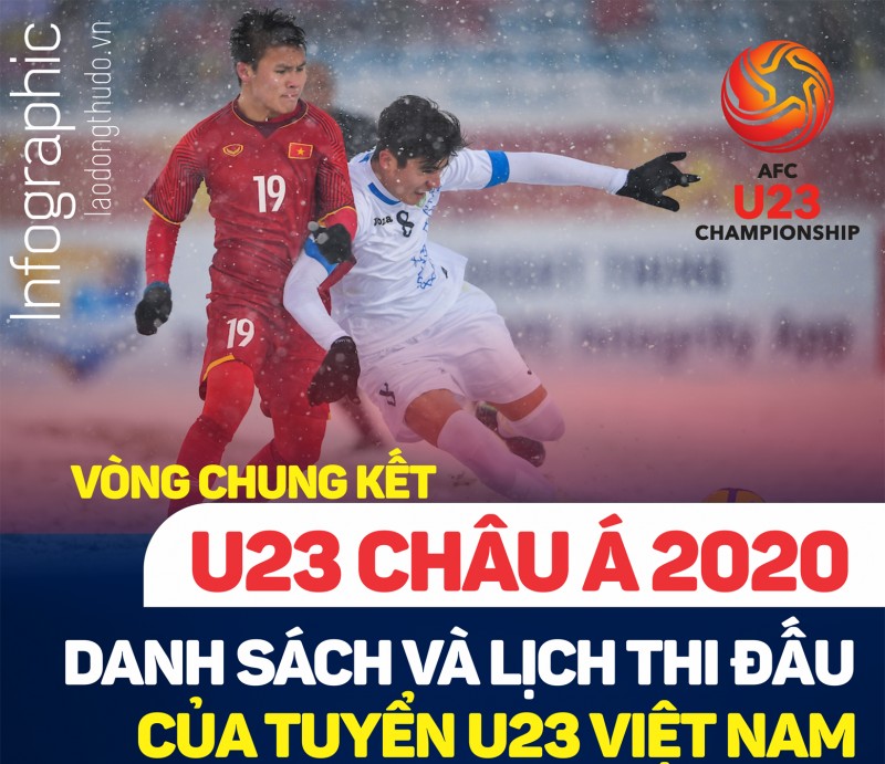 Infographic: Danh sách và lịch thi đấu của tuyển U23 Việt Nam tham dự VCK U23 châu Á 2020