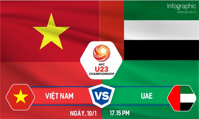 Infographic: Dự đoán đội hình và kết quả trận đấu giữa tuyển Việt Nam – UAE