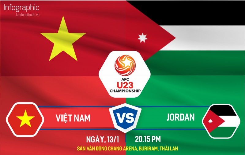 Infographic: Dự đoán đội hình trận đấu giữa tuyển Việt Nam – Jordan