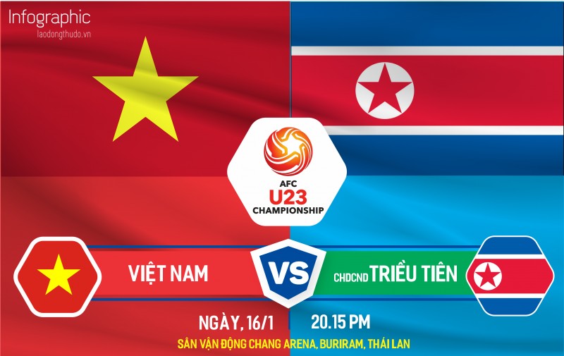 Infographic: Trước trận cuối vòng bảng, U23 Việt Nam tung đội hình mạnh nhất