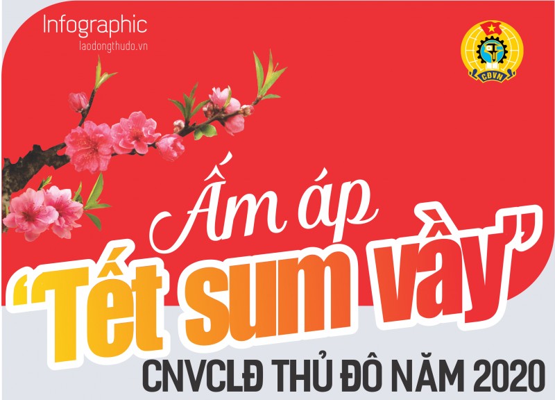 Infographic: Ấm áp “Tết sum vầy” CNVCLĐ Thủ đô năm 2020