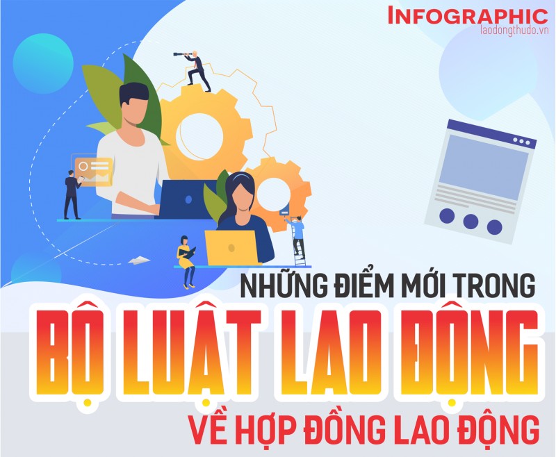 Infographic: Những điểm mới trong Bộ Luật Lao động về hợp đồng lao động