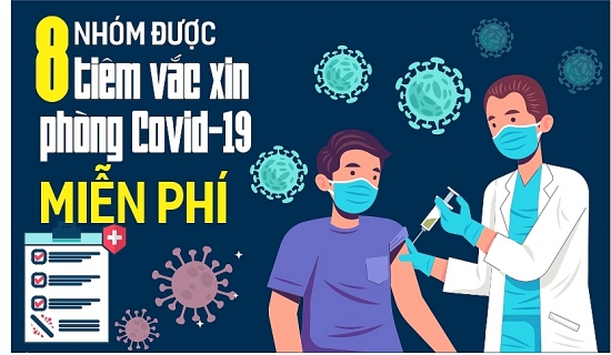 [INFOGRAPHIC] 8 nhóm đối tượng được tiêm vắc xin Covid-19 miễn phí
