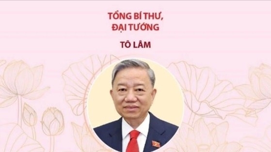 Ban Bí thư Trung ương Đảng khóa XIII