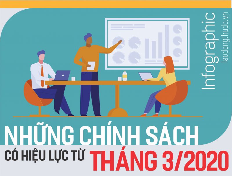 Những chính sách có hiệu lực từ tháng 3/2020