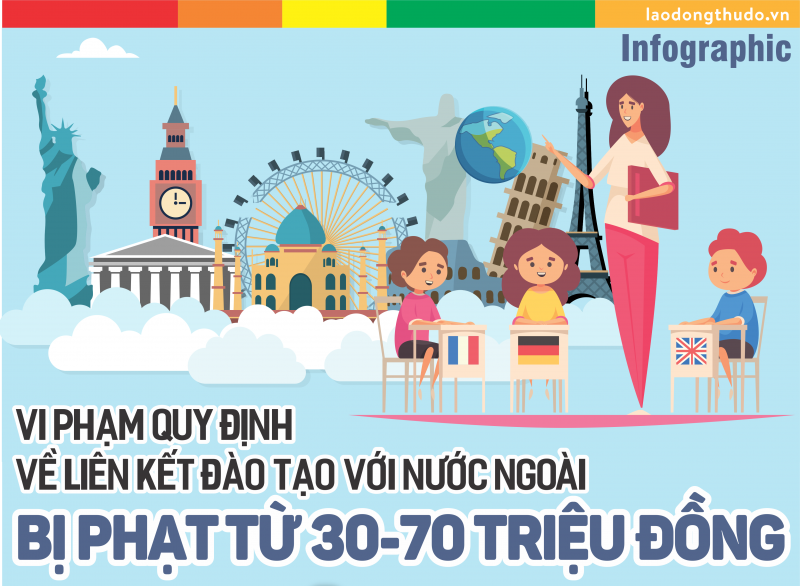 Infographic: Vi phạm quy định về liên kết đào tạo với nước ngoài bị phạt tới 70 triệu đồng